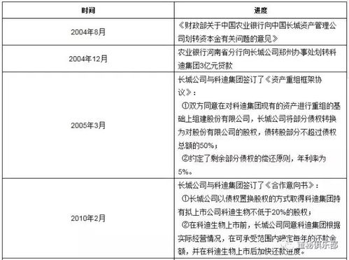 第1210期 關(guān)于不良資產(chǎn)投資的全面分析與資產(chǎn)管理