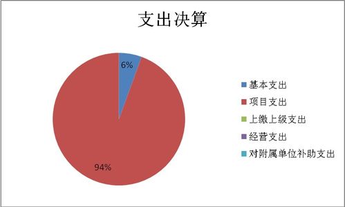 北京市國(guó)有文化資產(chǎn)管理中心2022年度部門資產(chǎn)管理情況分析