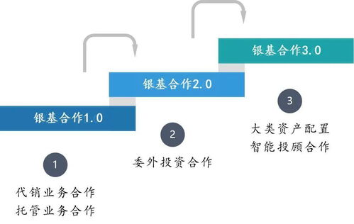 中國資產管理行業價值鏈分析——聚焦投資管理環節