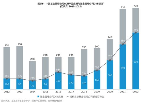 中國資產管理行業十大關鍵趨勢